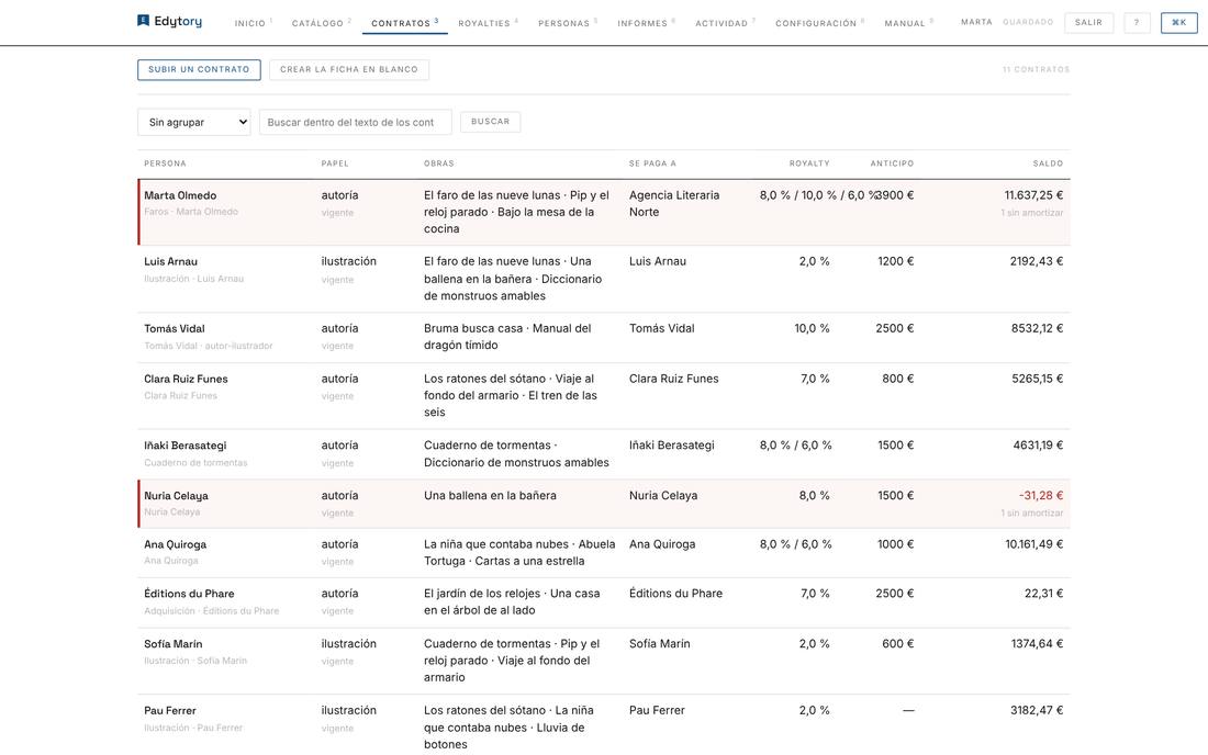 Índice de contratos: obras que cubre, a quién se paga, royalty, anticipo y saldo.