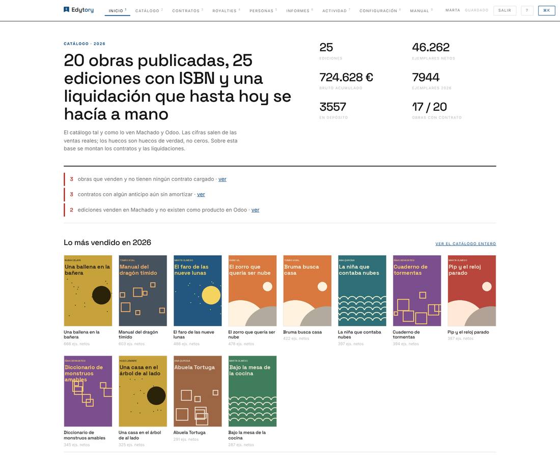 Inicio: cifras del catálogo, avisos en granate y lo más vendido del año.